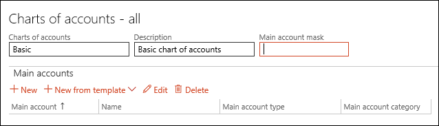 Chart of accounts page